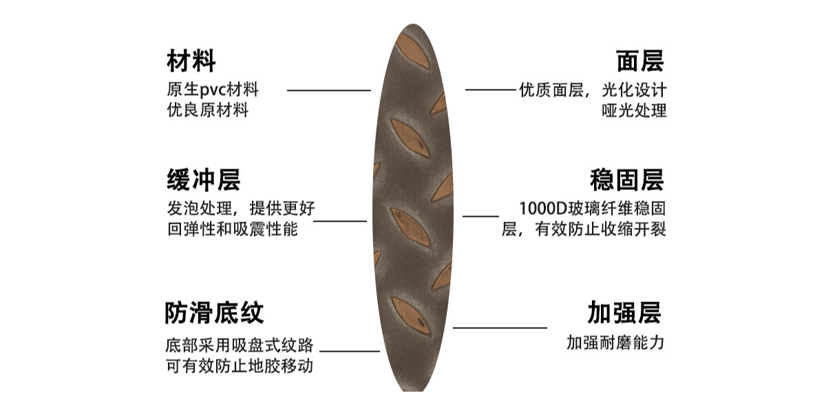 動感單車配上鋼板紋PVC片材地板，讓健身愛好者激情澎湃